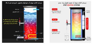 بویلر تاوینی مستر با سیست جدید