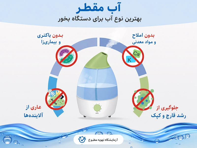 بهترین آب برای دستگاه بخور التراسونیک